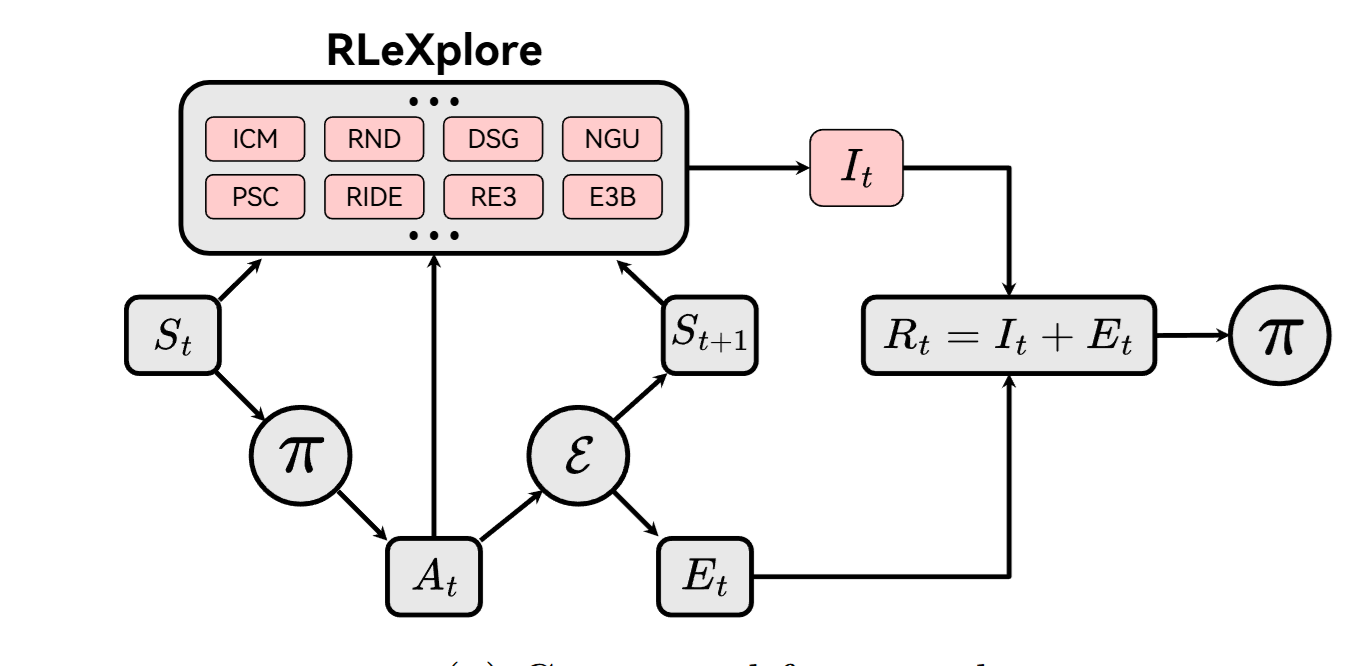 rlexplore.png